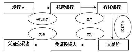 存托凭证流程