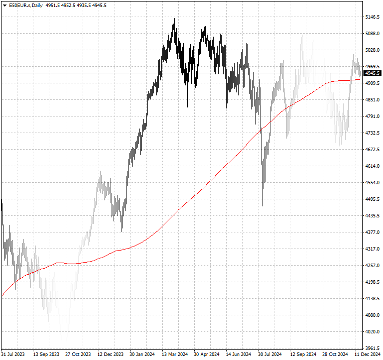 E50EUR