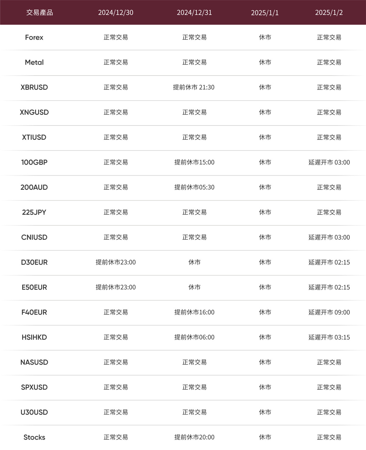 2025年元旦交易時間調整
