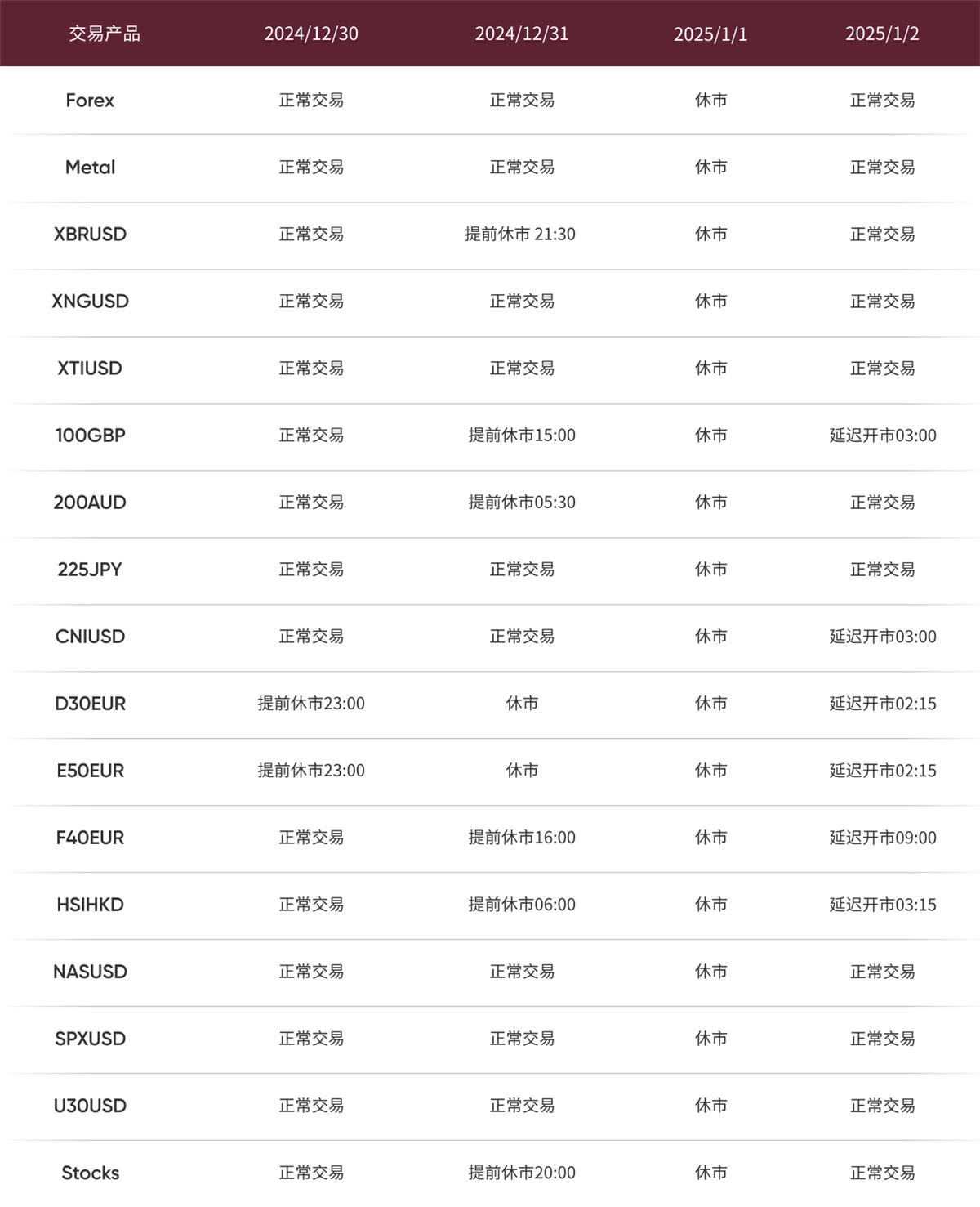 元旦交易时间调整