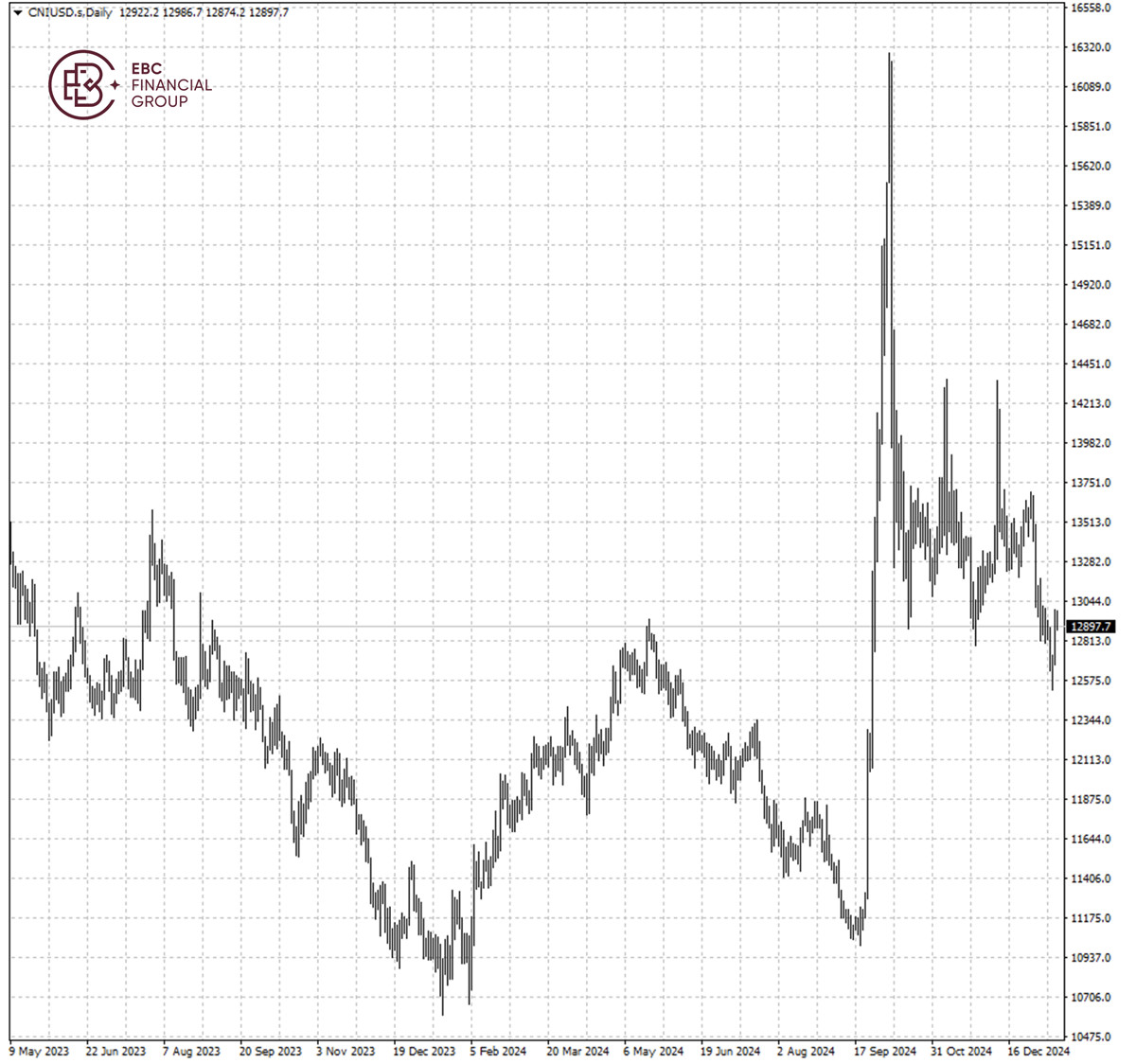 CNIUSD