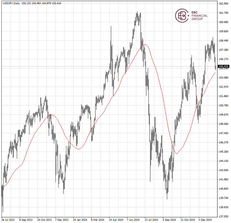 USDJPY