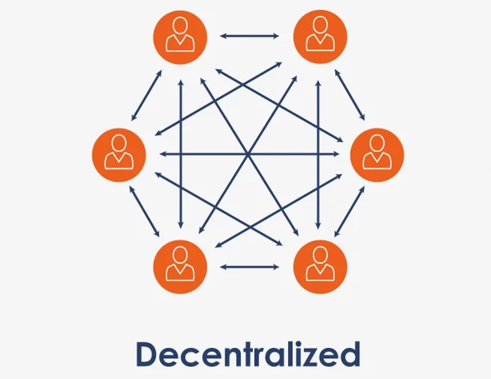 Forex Market Characteristi-Decentralized