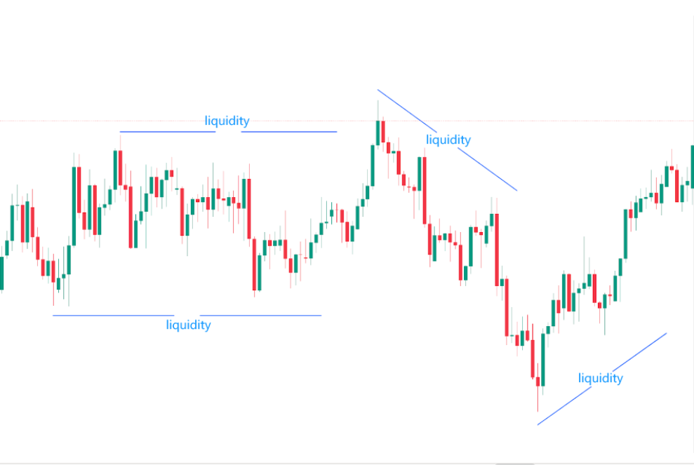 สภาพคล่อง forex-ebc