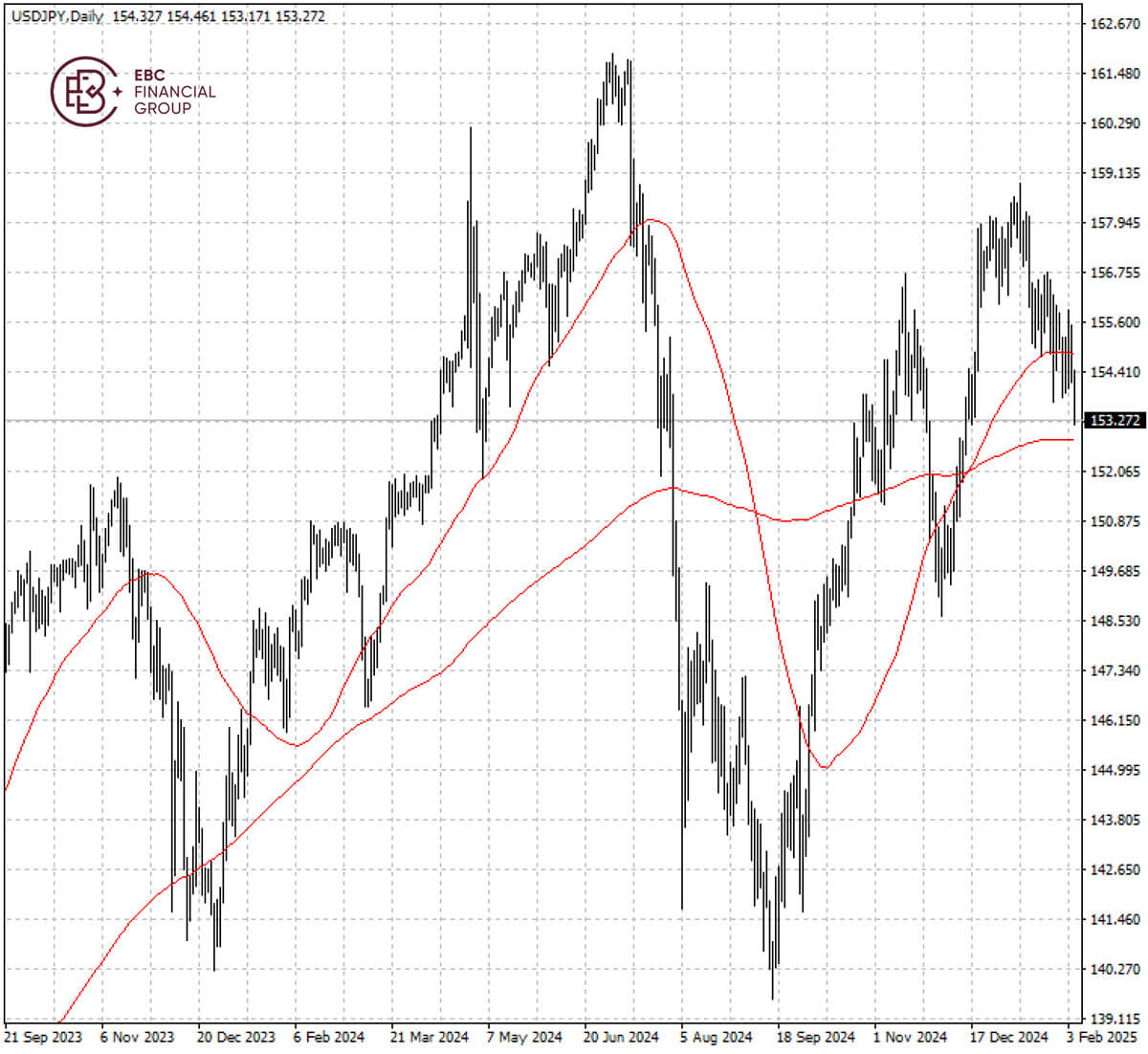 USDJPY