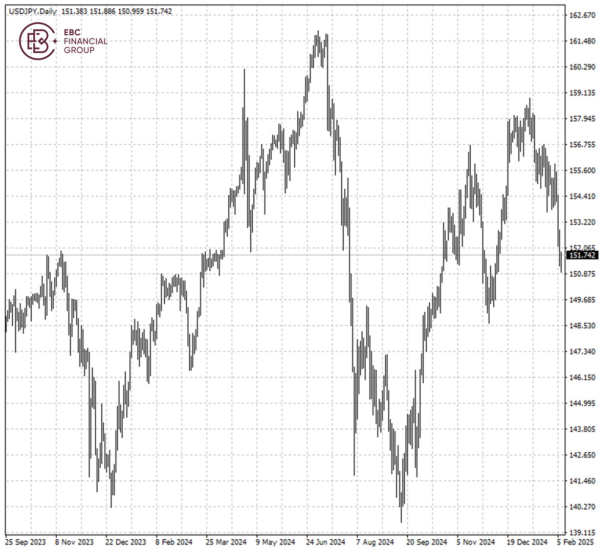 USDJPY