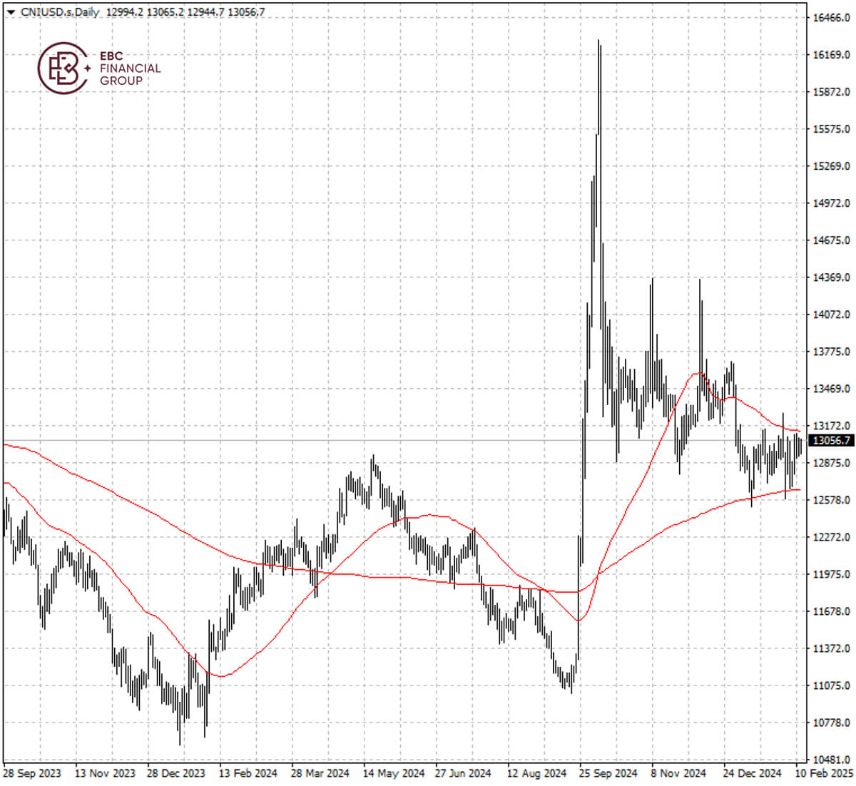 CNIUSD