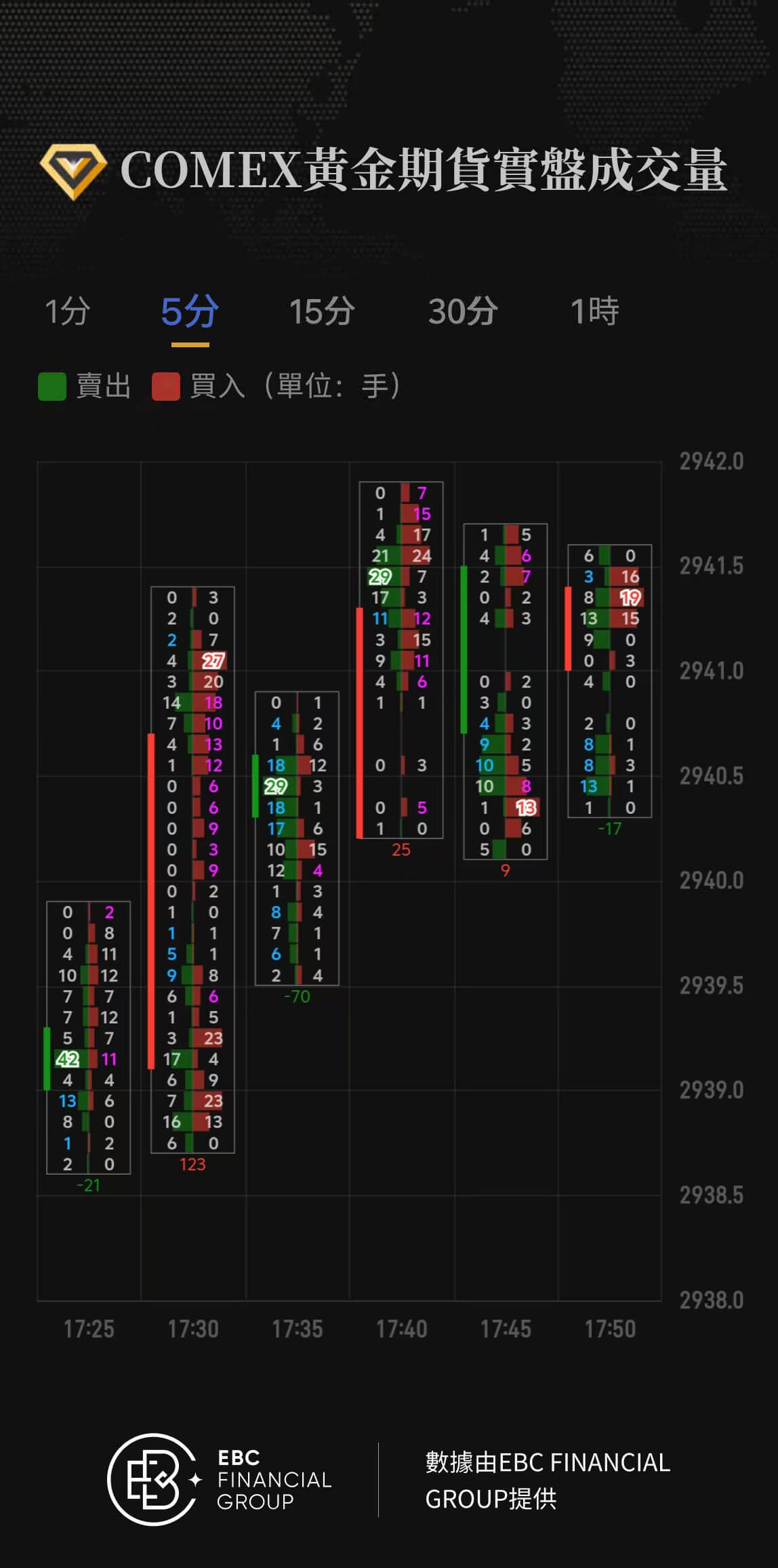 COMEX黃金期貨實盤成交量