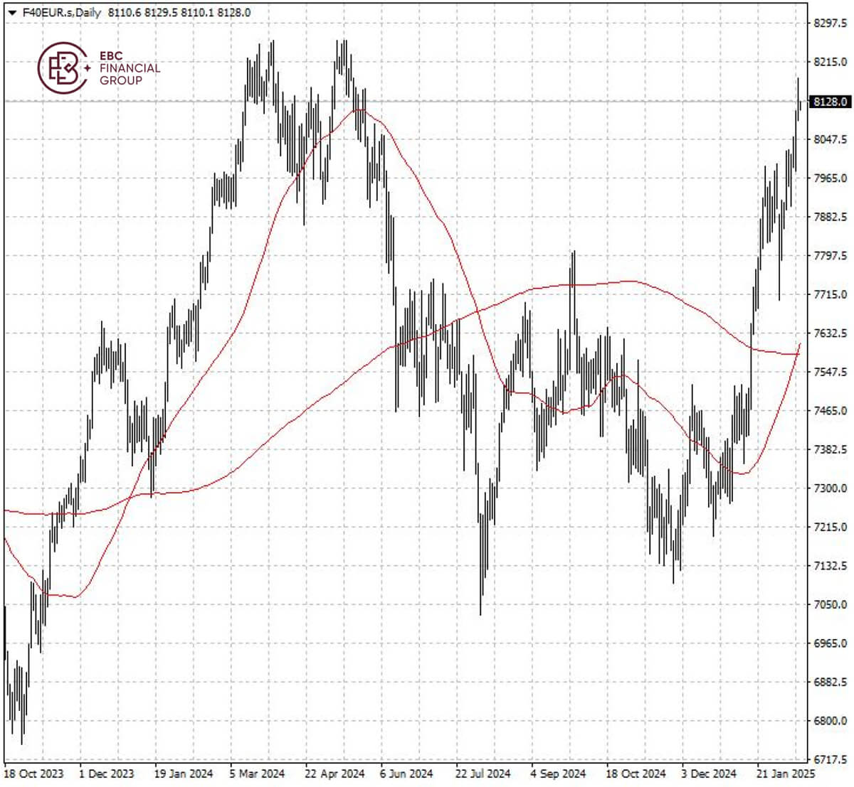 F40EUR