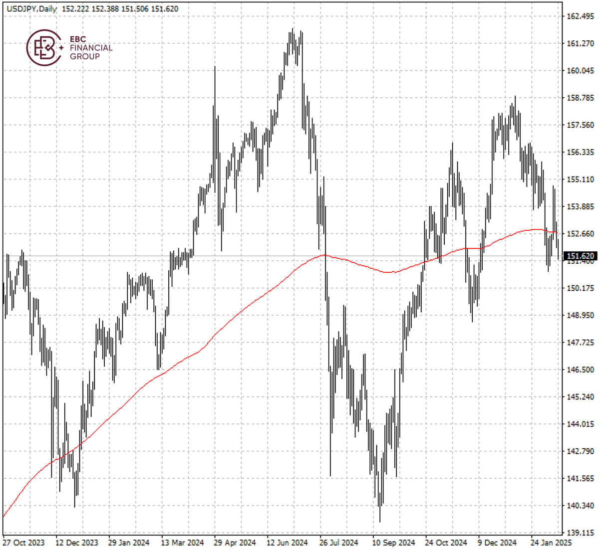 USDJPY