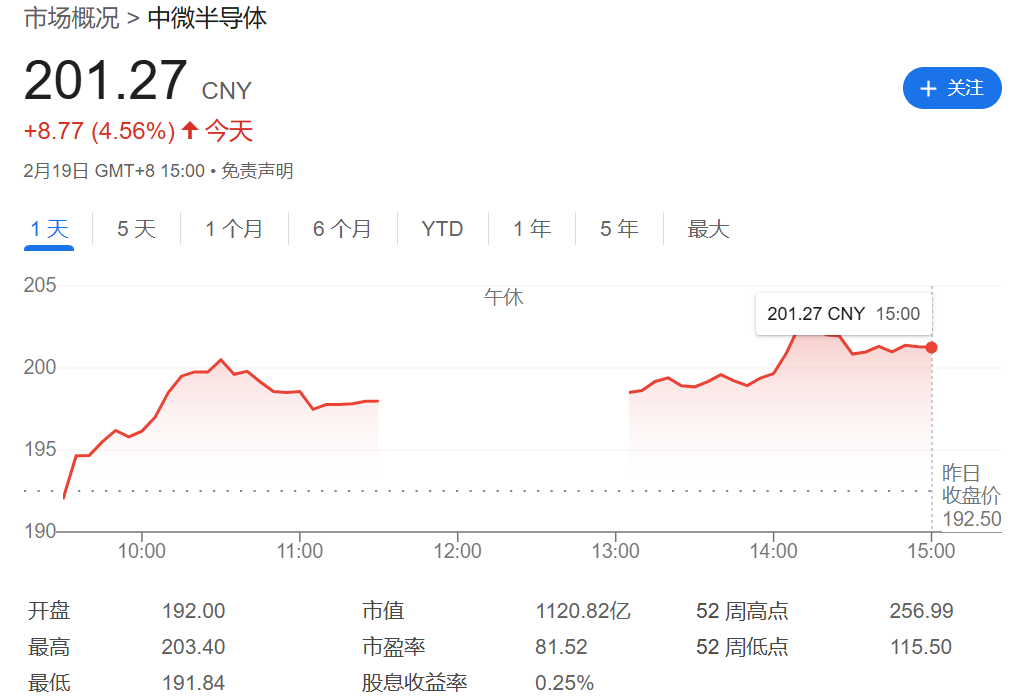 中微半导体股票
