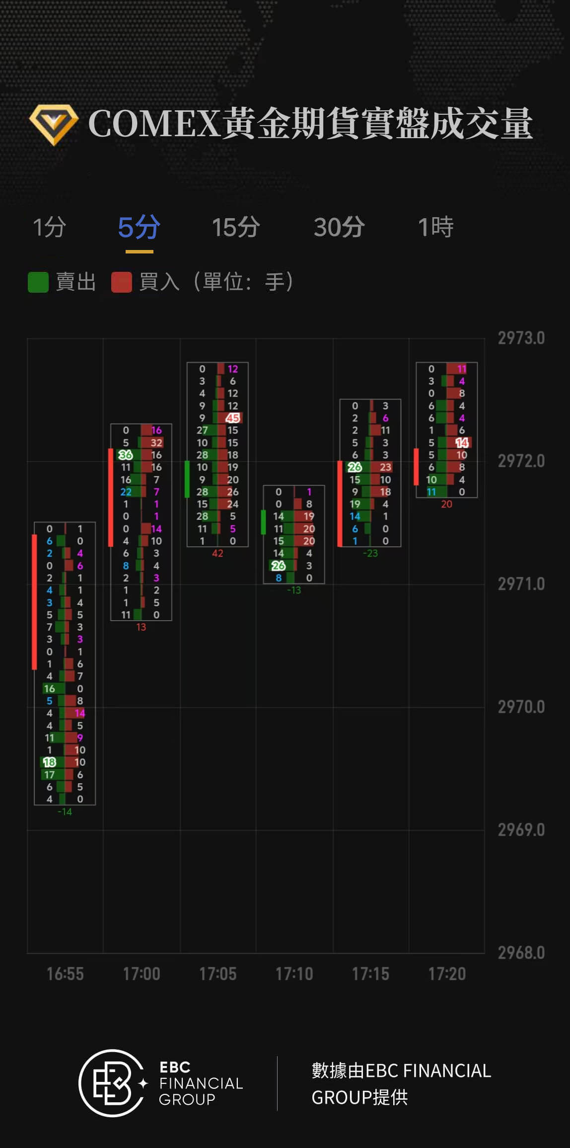 COMEX黃金期貨實盤成交量
