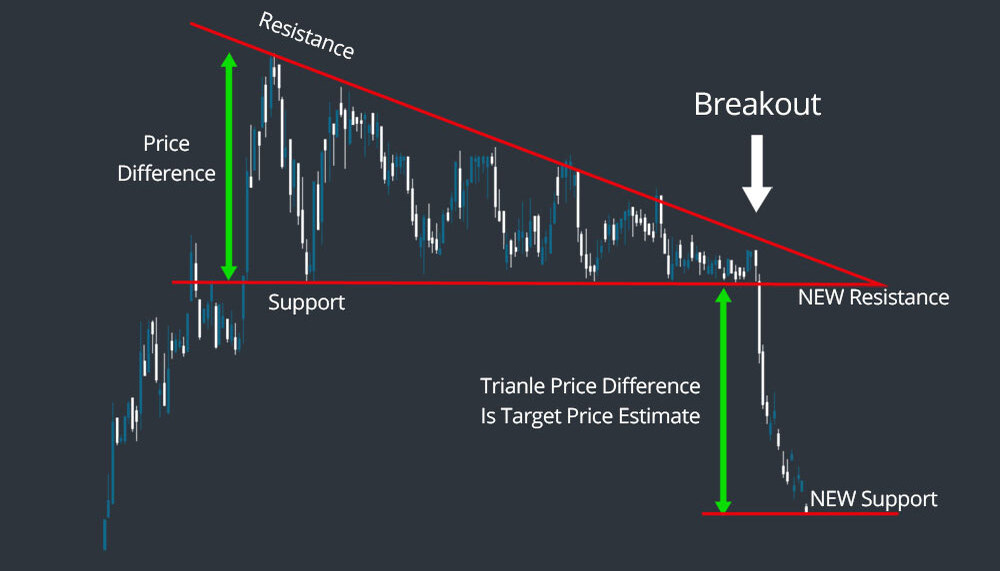  Ascending triangle-EBC