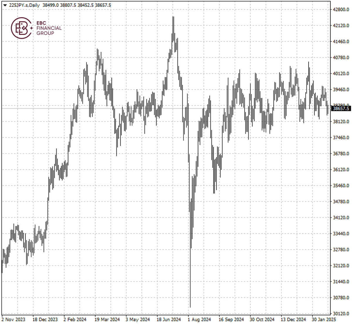 225JPY