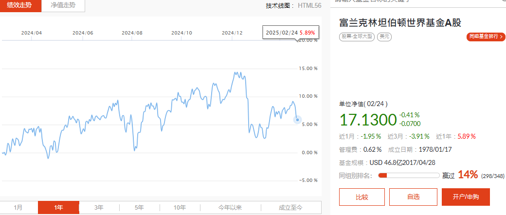 富兰克林坦伯顿世界基金A股