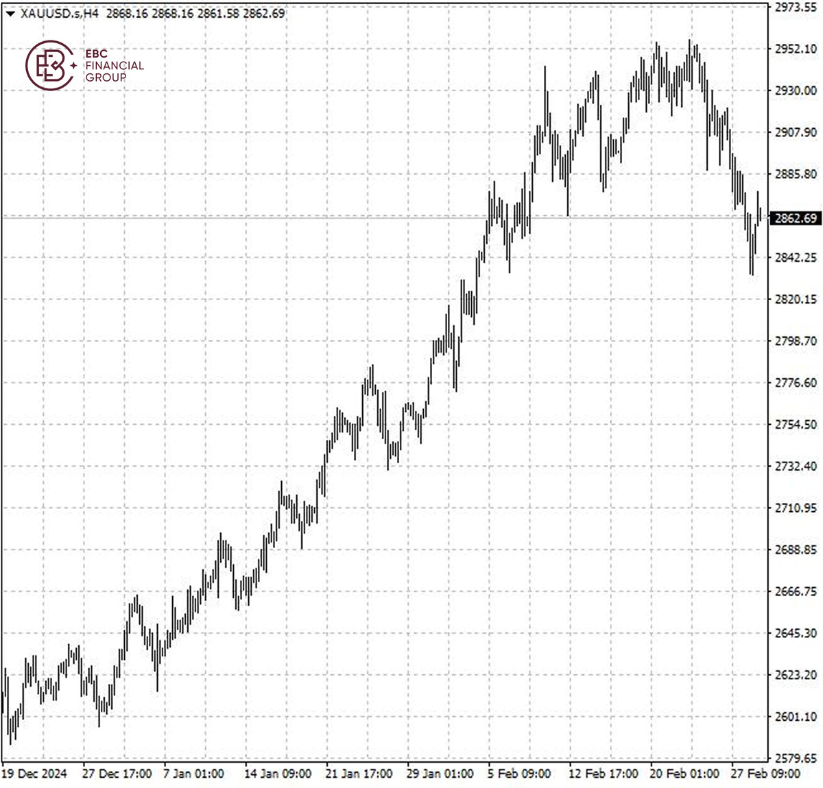 El precio del oro en dólar