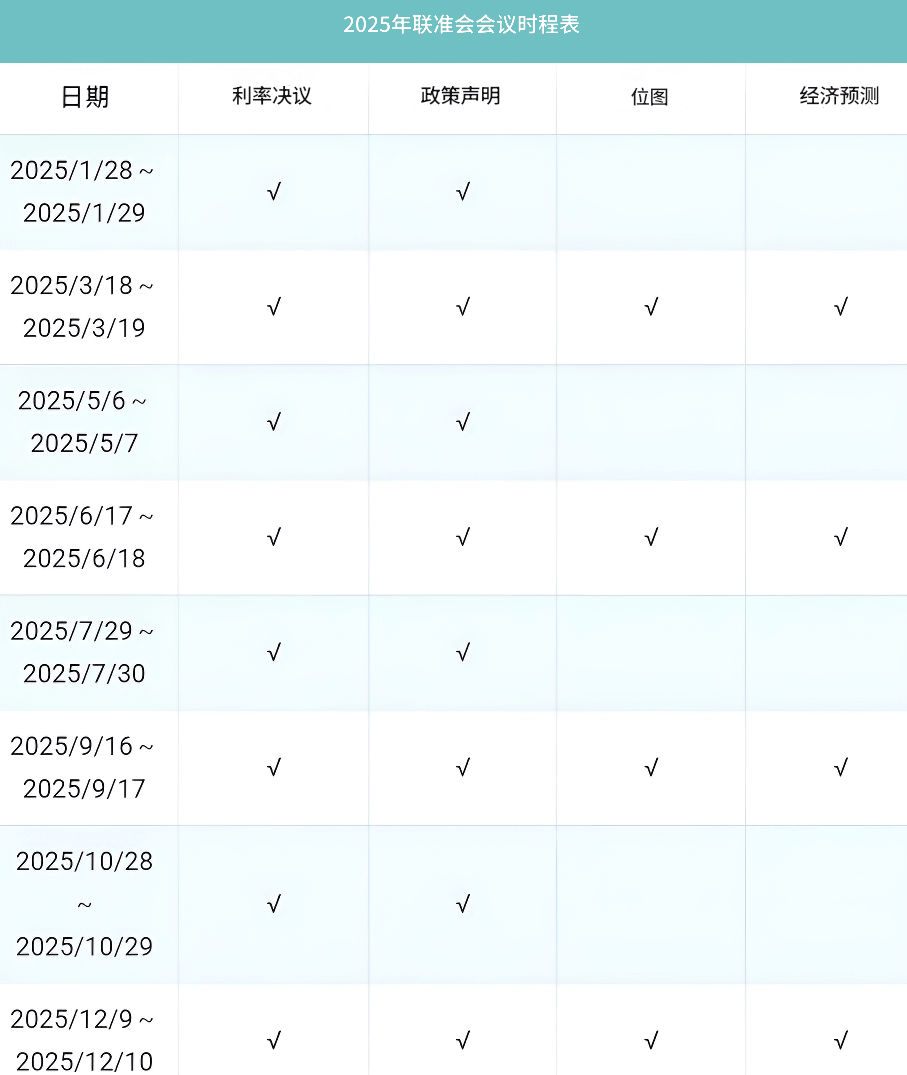 联准会会议时间表