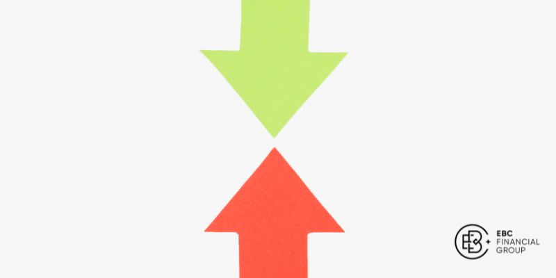 Pivot point là gì? - EBC Financial Group