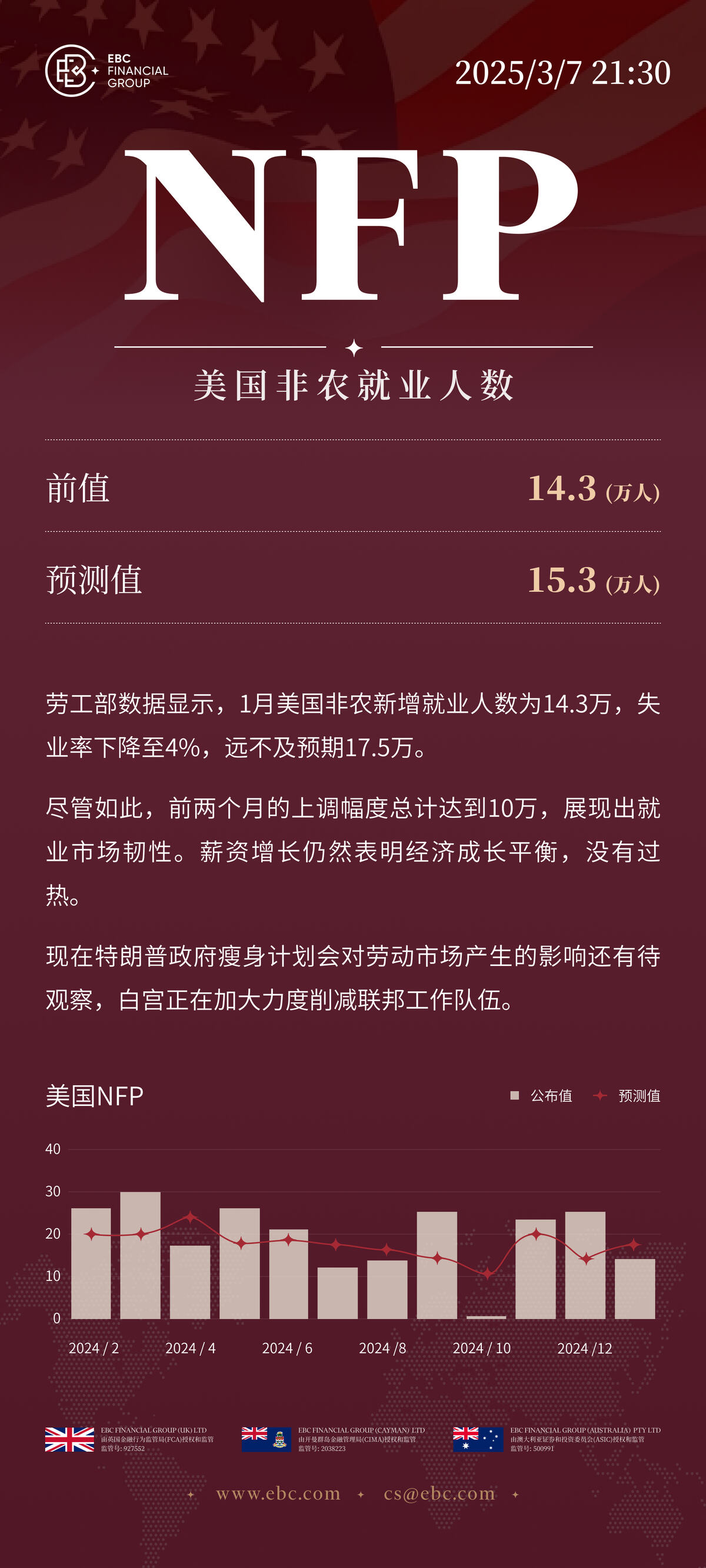 NFP美国非农就业人数
