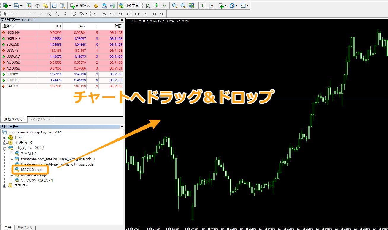実際にチャートへEAを導入する