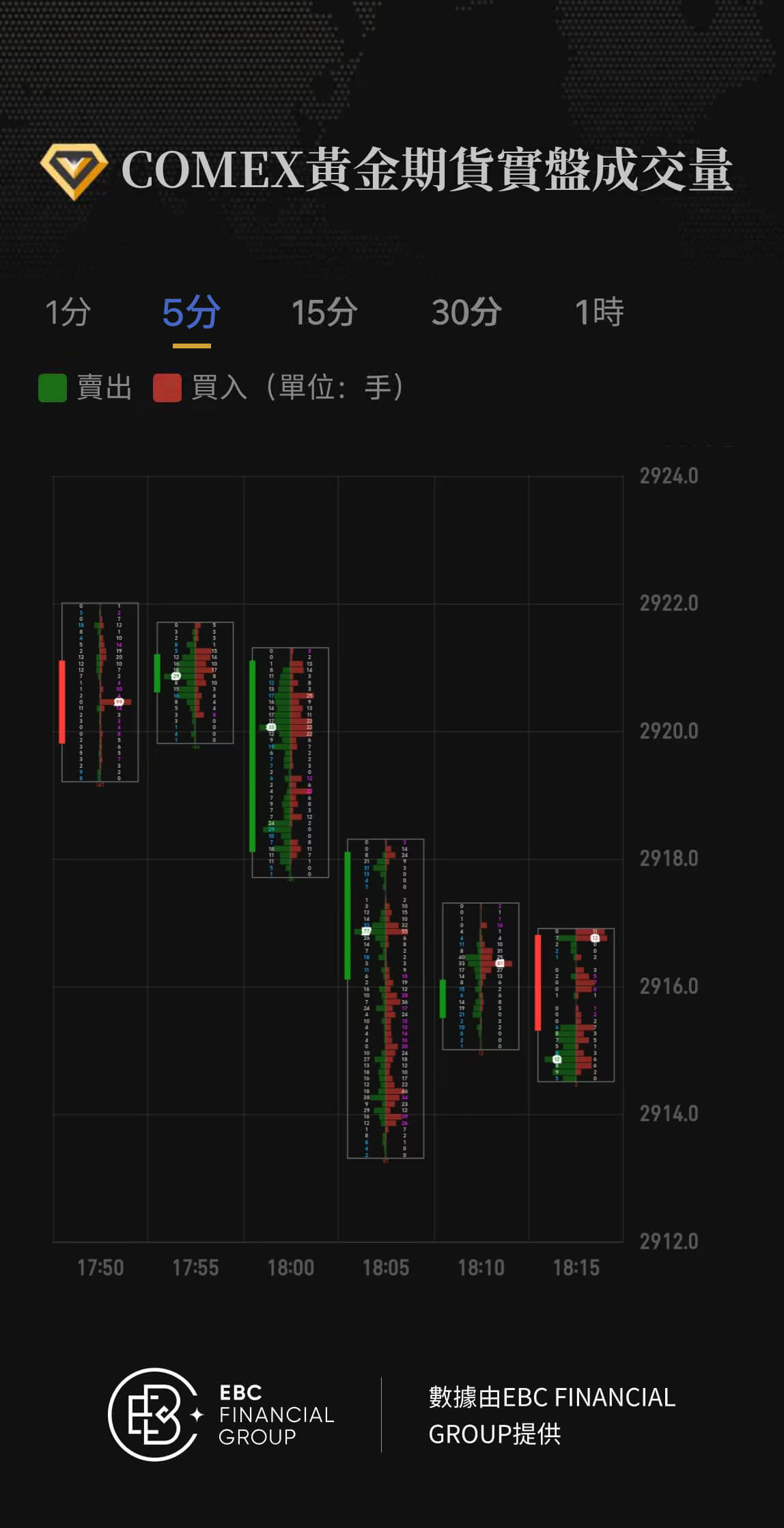 COMEX黃金期貨實盤成交量