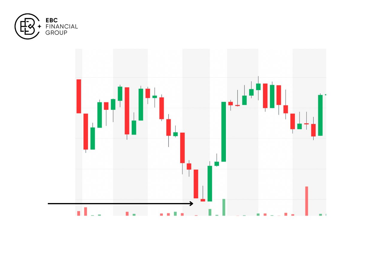 Mô hình inverted hammer là gì? - EBC Financial Group