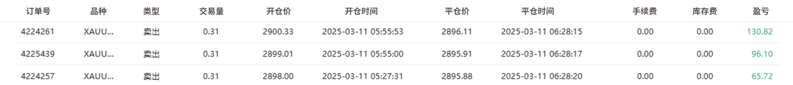 @fengzheng01黄金订单