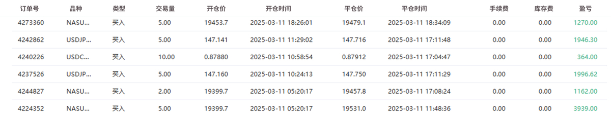 @3zo3zo的订单图