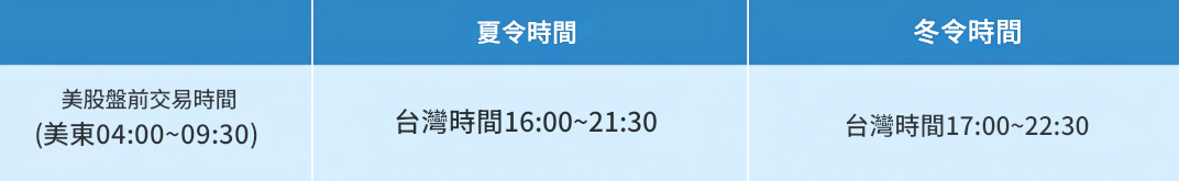 美股盤前交易時間