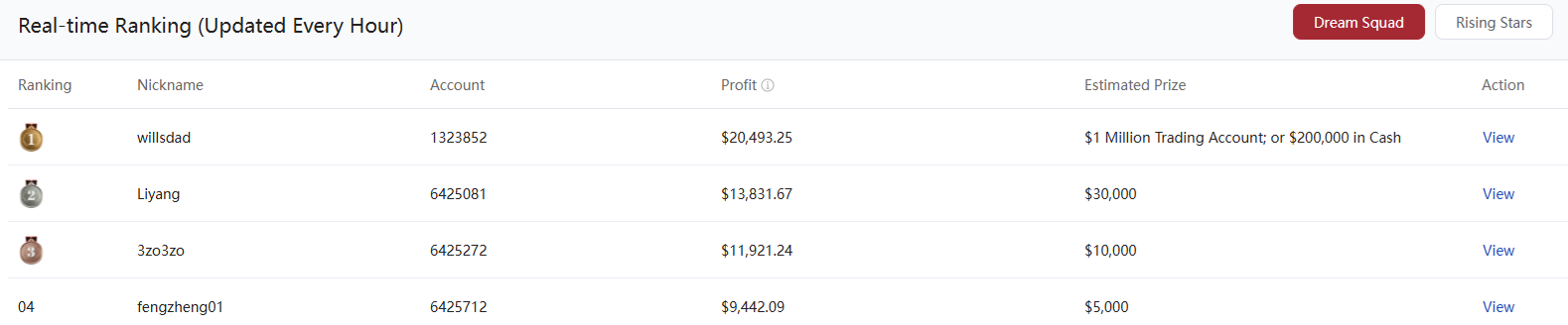 Real-time Ranking