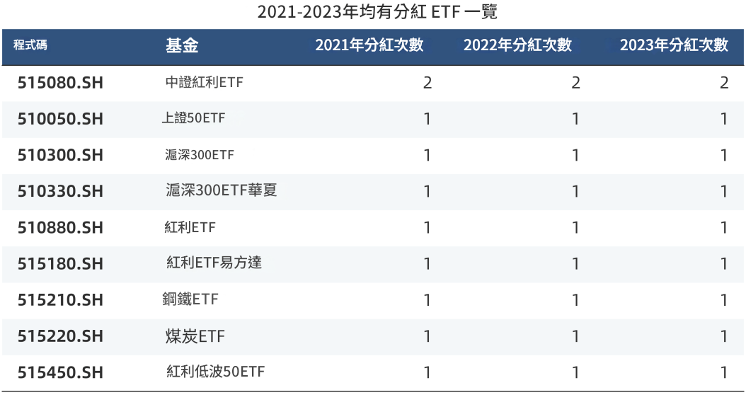 EFT分紅