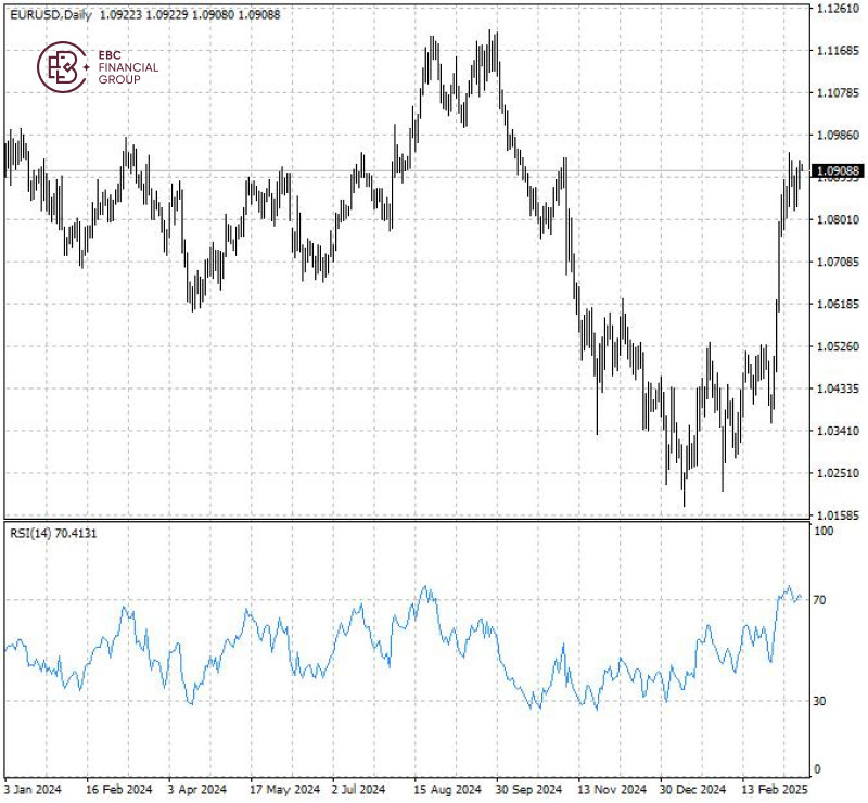 El código euro en el dólar