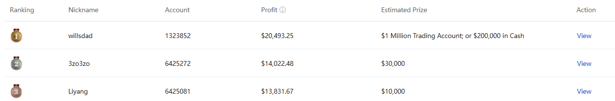 Real-time Ranking