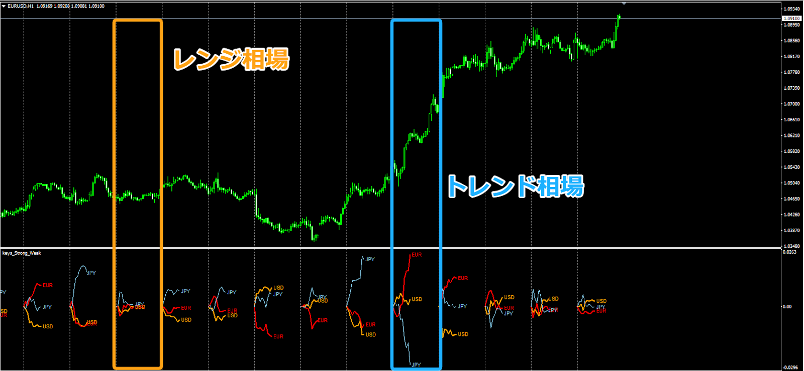 インジケーター「keys_Strong_Weak」