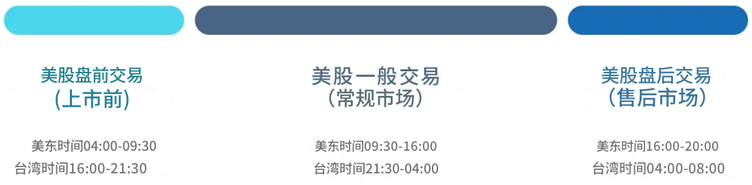 盘前盘后交易（美股）
