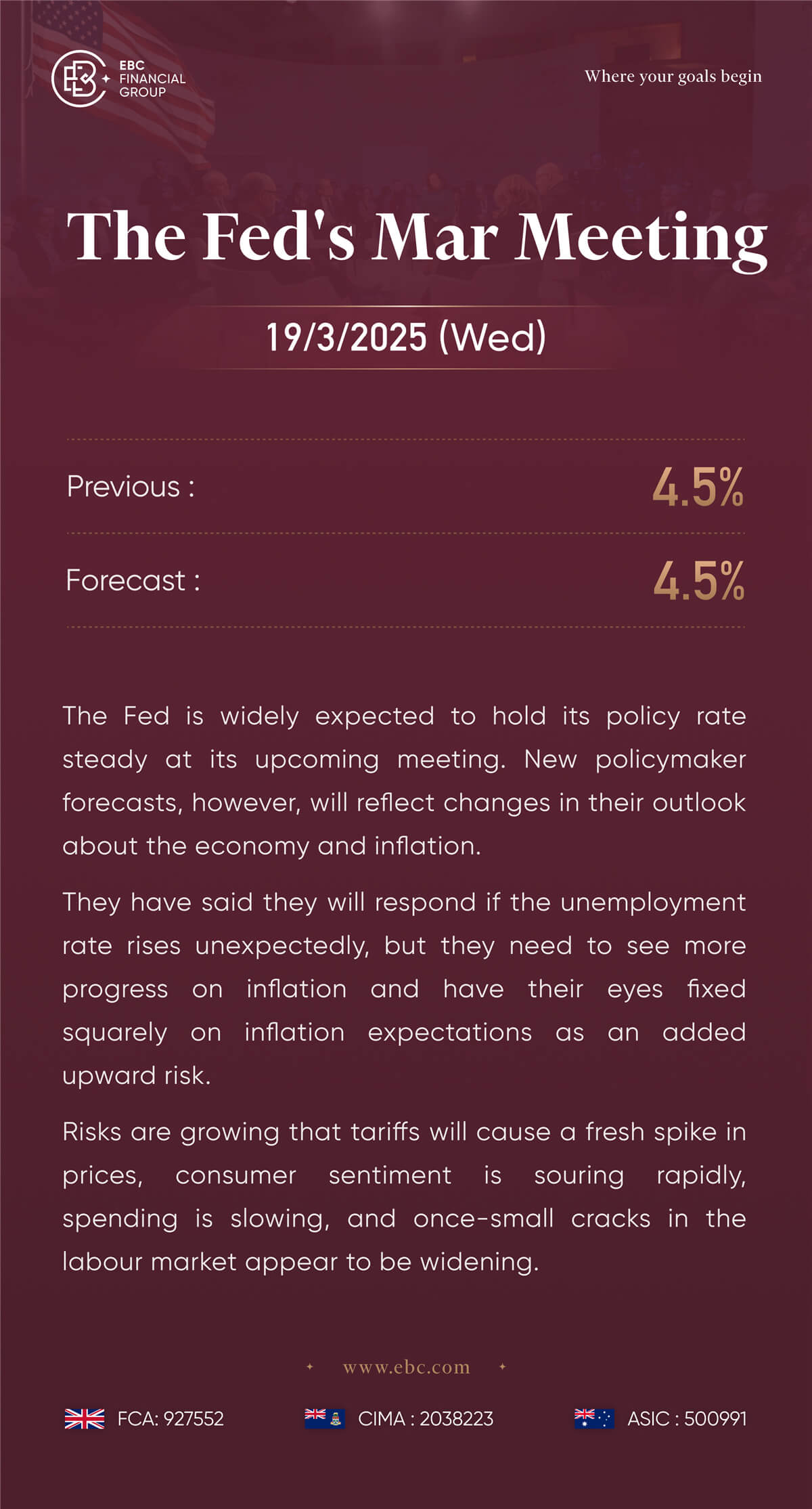 The Fed's Mar meeting