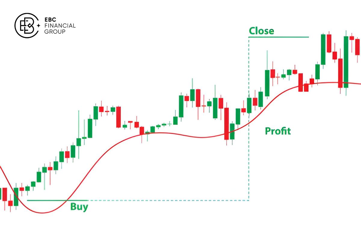 Đường trung bình động có trọng số (Weighted Moving Average) - EBC Financial Group