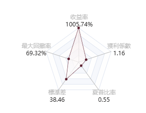 @tonytony的五維圖