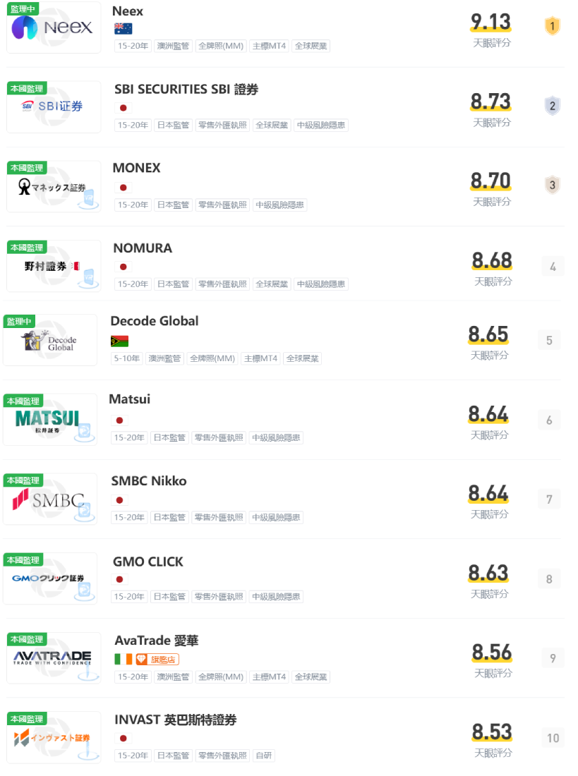 全球十大外匯平台
