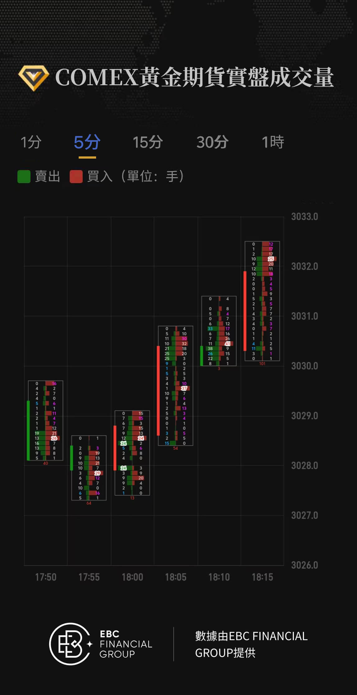 COMEX黃金期貨實盤成交量