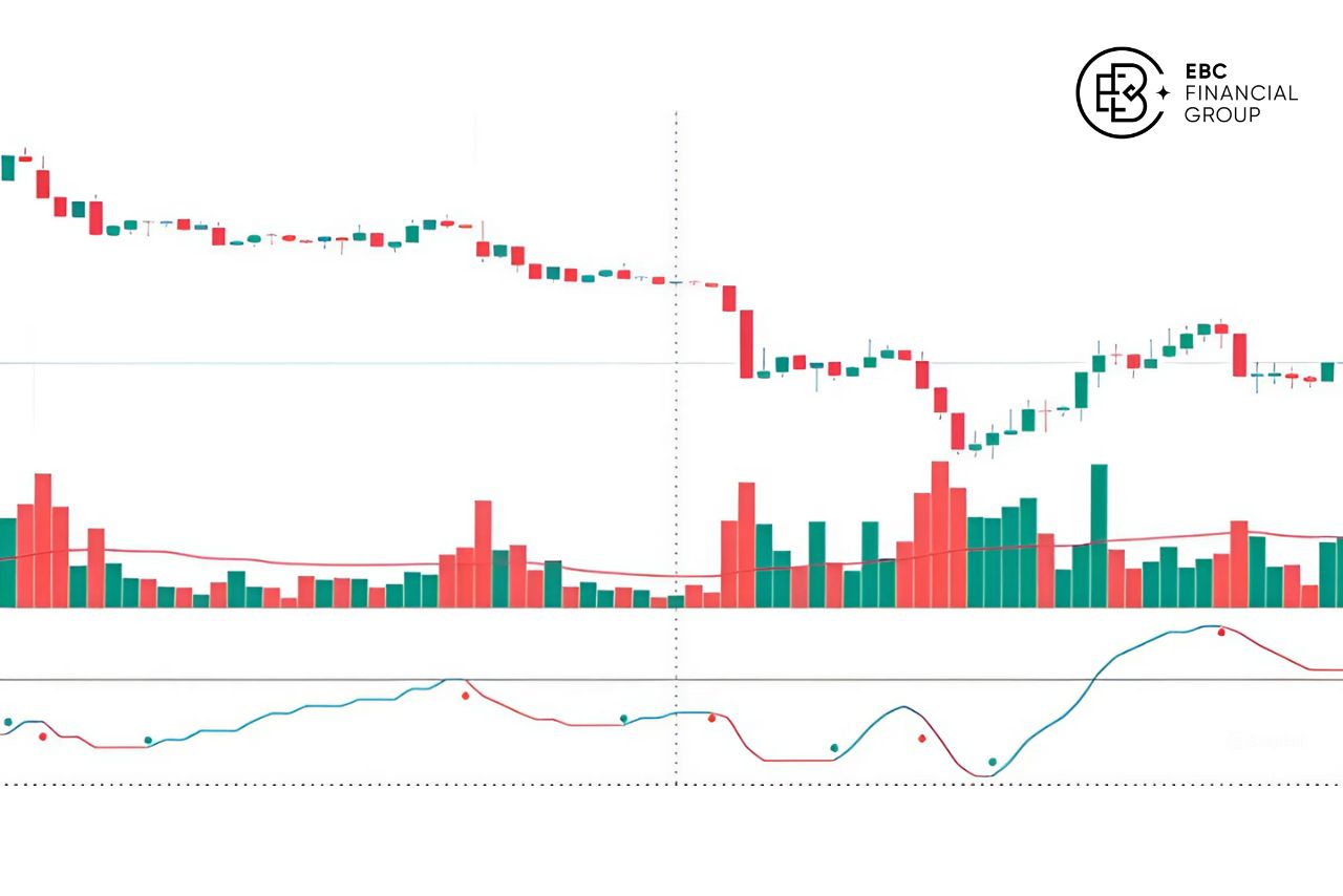 Chỉ báo OBV - EBC Financial Group