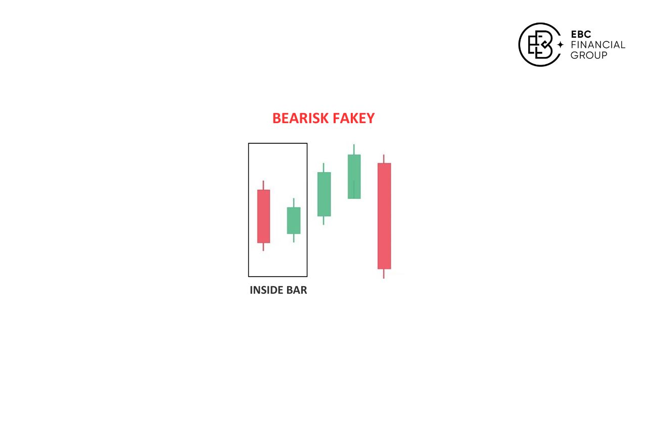 Mô hình nến Fakey - EBC Financial Group