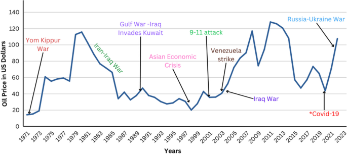 Examples of Global Events Impacting Crude Oil Trading - EBC