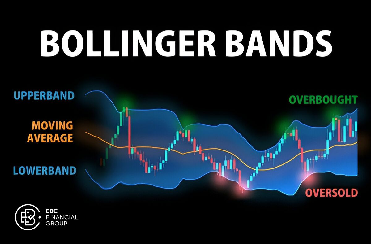 Bollinger Bands là gì? - EBC Financial Group