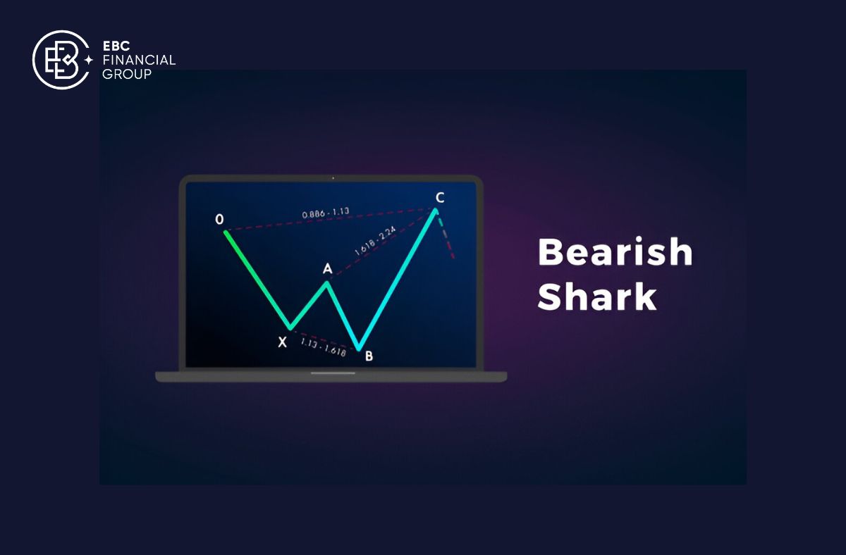 Bullish butterfly - EBC Financial Group