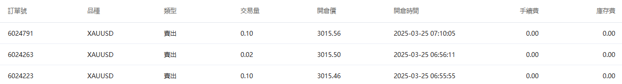 @Ljx121124的訂單圖