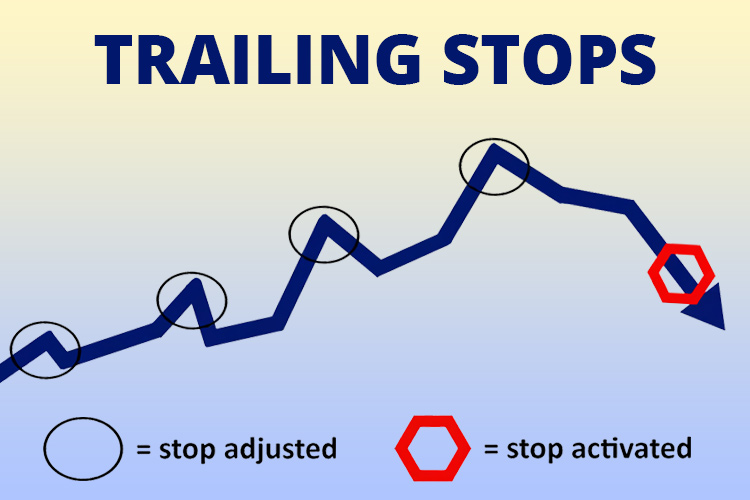 Trailing Stop Order Adjustment and Activation Point - EBC