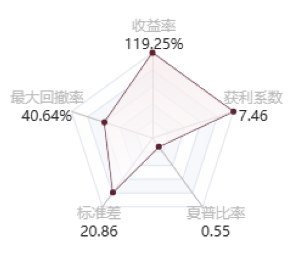 @Liyang的五维图