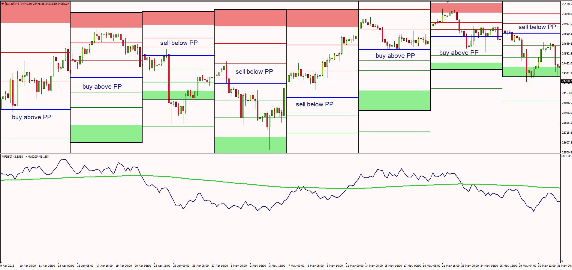 Beginner Trading Strategies for Money Flow Index - EBC