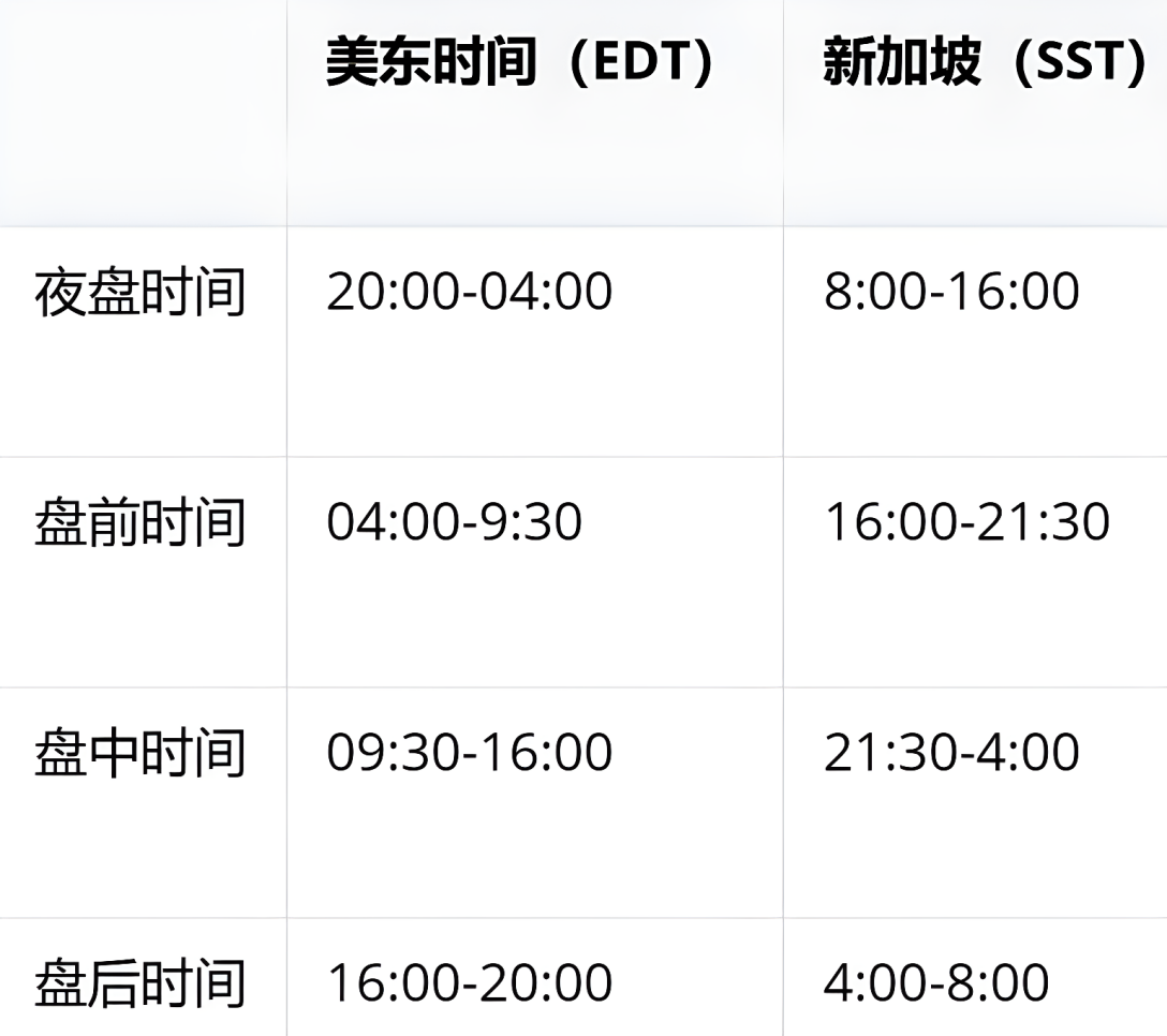 美股交易时间